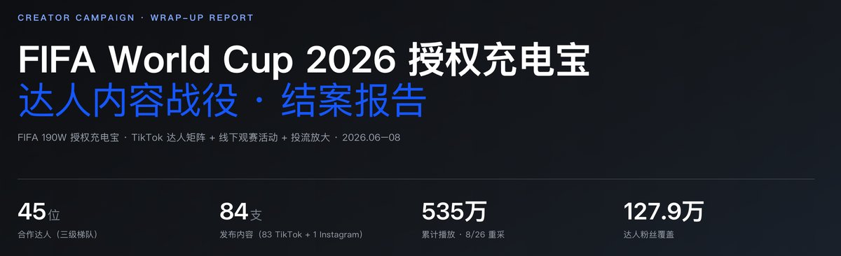 FIFA World Cup 2026 授权充电宝 · 达人内容战役结案报告
