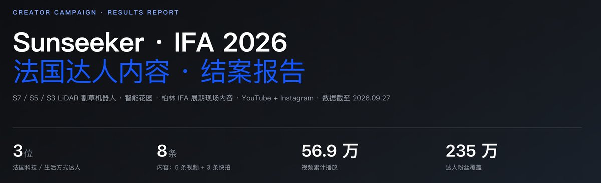 Sunseeker · IFA 2026 法国达人内容结案报告